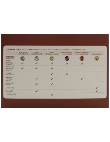 Martiderm Hair System 3Gf Anticaida 28Amp de Martiderm